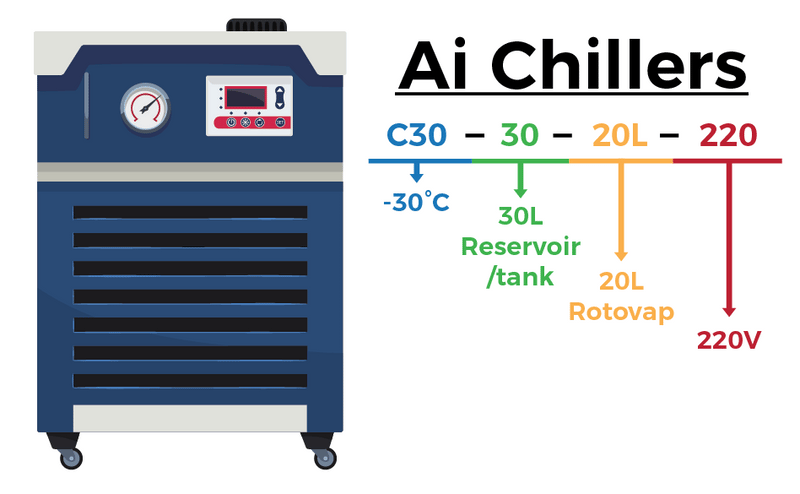 Across International | Ai -30°C 30L Recirculating Chiller with 20L/Min Centrifugal Pump | UL Listed