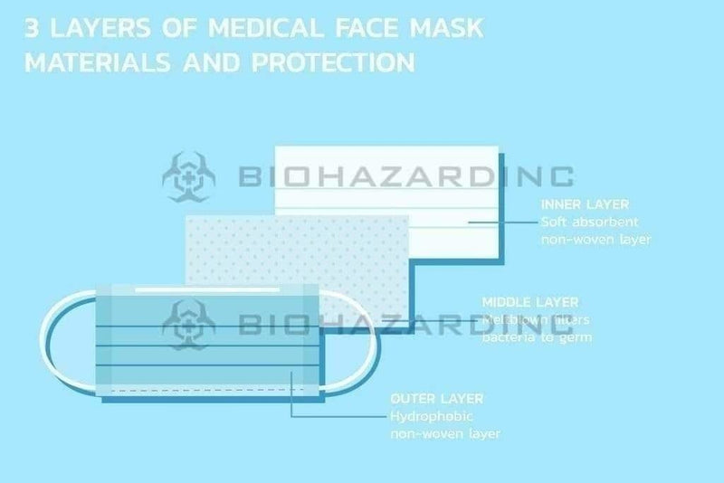 Biohazard Inc Face Mask Face Mask PPE - 50 Count